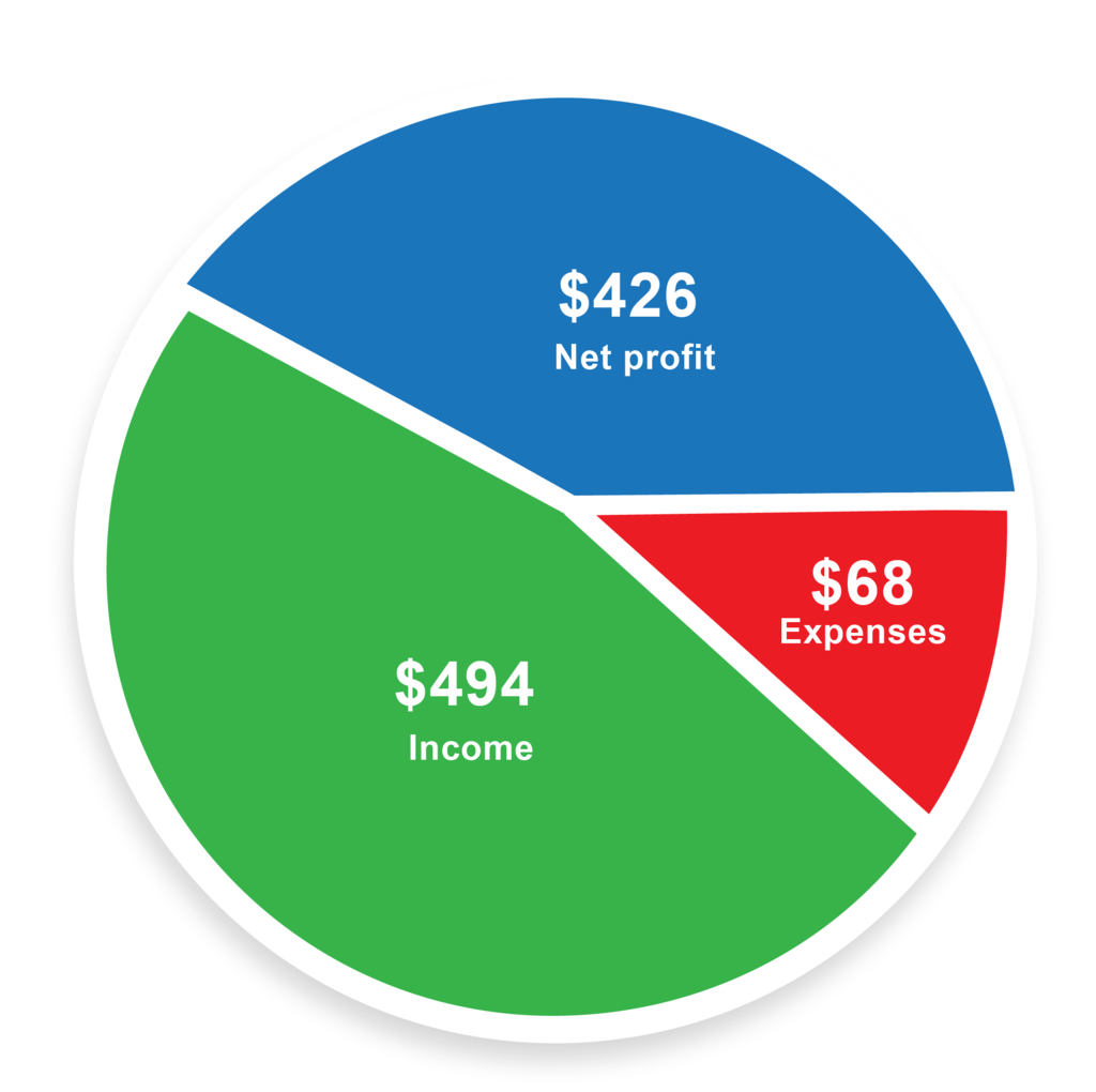 vision point business